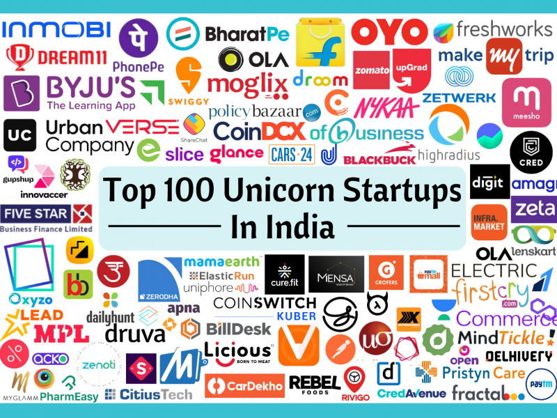 List of 100 Unicorn Startups in India | 2022