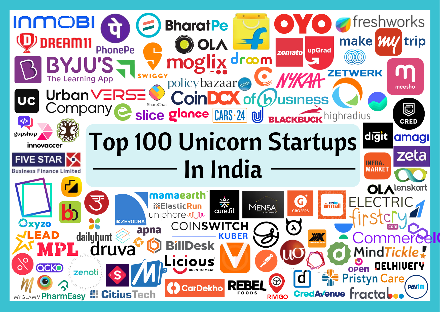 List of 100 Unicorn Startups in India | 2022