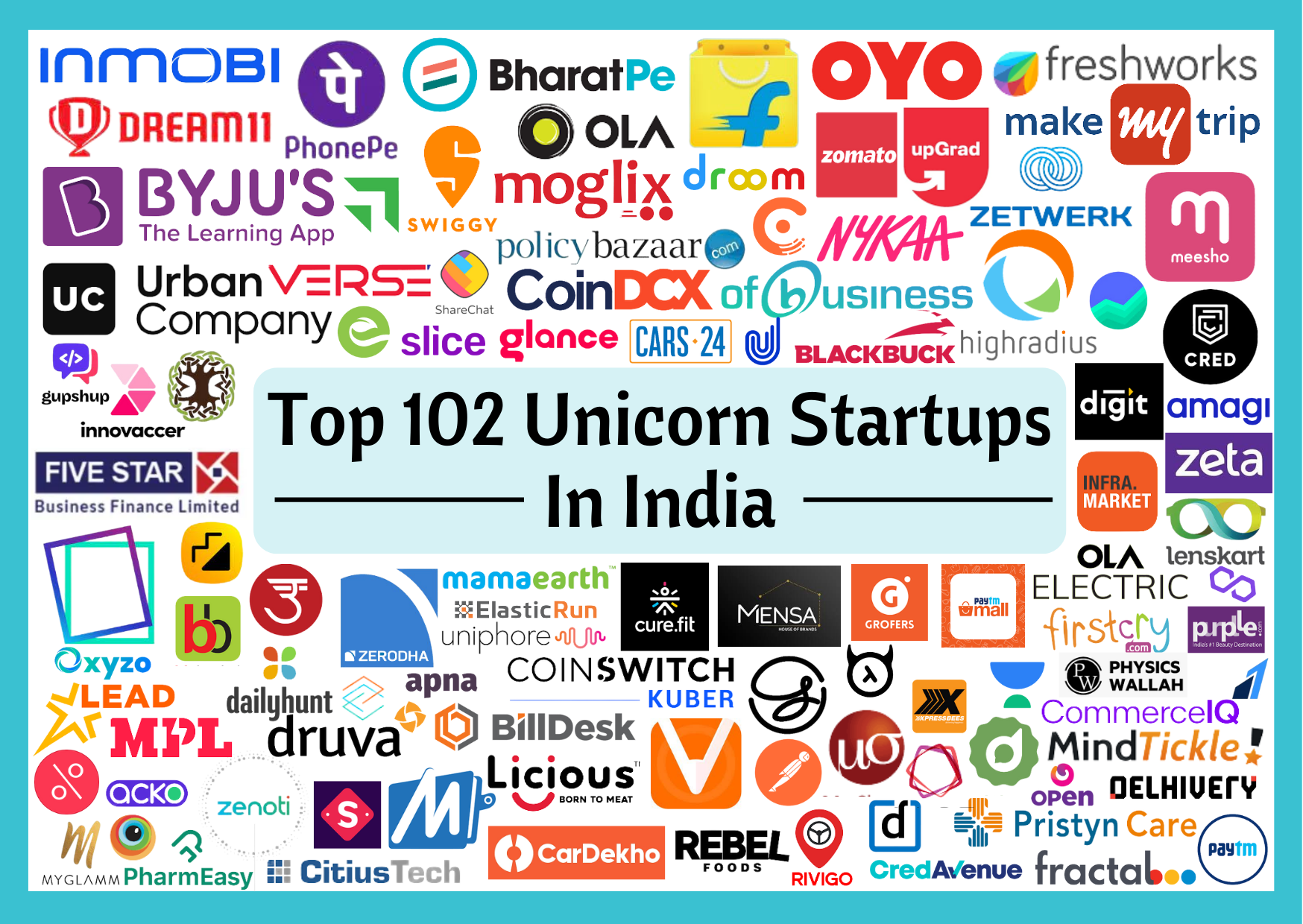List of 102 Unicorn Startups in India 2022